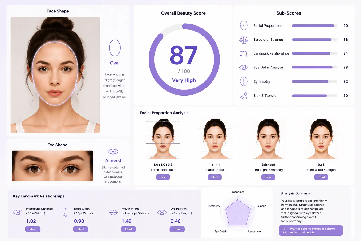 Style-Focused Analysis